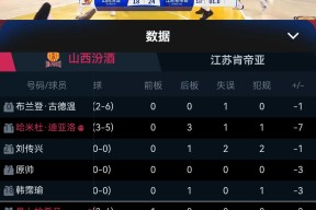 关于里程碑夜山东男篮强势反弹，CBA常规赛转会期刷纪录，气氛紧张，赛季目标并未改变的信息-凯发官方入口