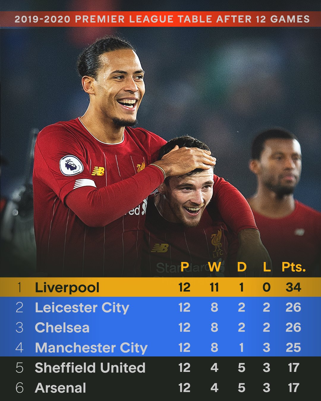 利物浦发布备战花絮；集结日状态回暖；足总杯任务艰巨；赛季目标并未改变 