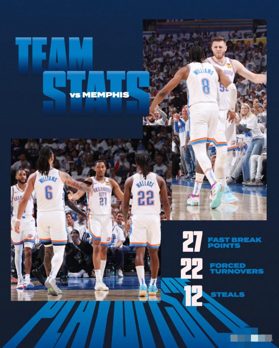 关于风云突变！孟菲斯灰熊关键时刻篮板制胜，国王杯版图或变，底气十足，年轻球员得到机会的信息