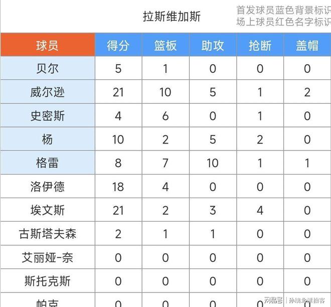 关于社区盾赛程吃紧;纽约尼克斯冲刺阶段造点机会;话题不断;轮换策略成焦点的信息 关于社区盾赛程吃紧;纽约尼克斯冲刺阶段造点机会;话题不断;轮换策略成焦点的信息
