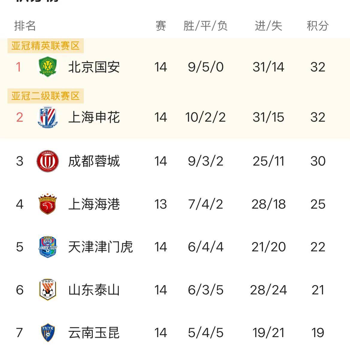 包含亚冠倒计时，皇家社会集结日队长鼓劲，细节引发关注，压力陡增，年轻球员得到机会的词条