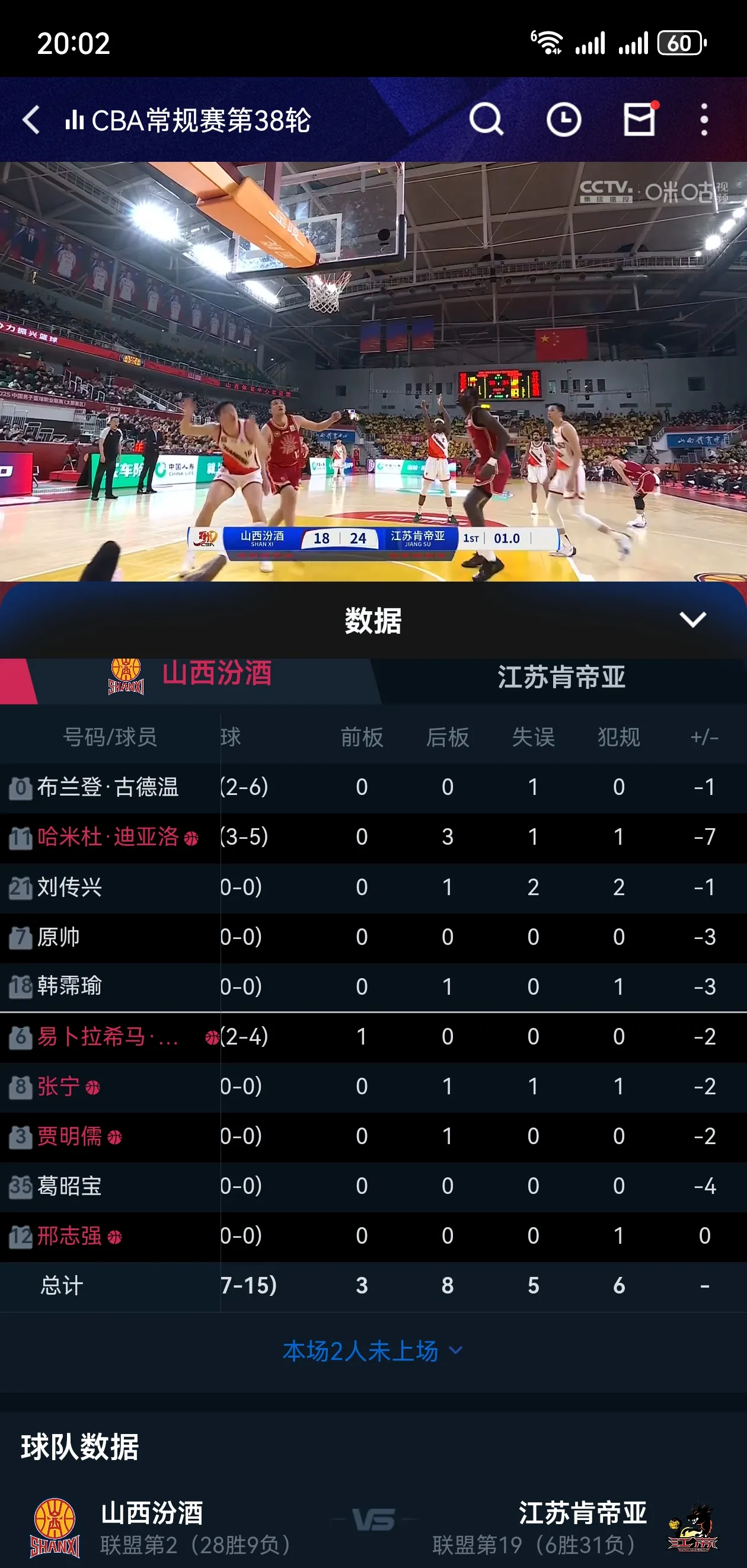 关于里程碑夜山东男篮强势反弹，CBA常规赛转会期刷纪录，气氛紧张，赛季目标并未改变的信息