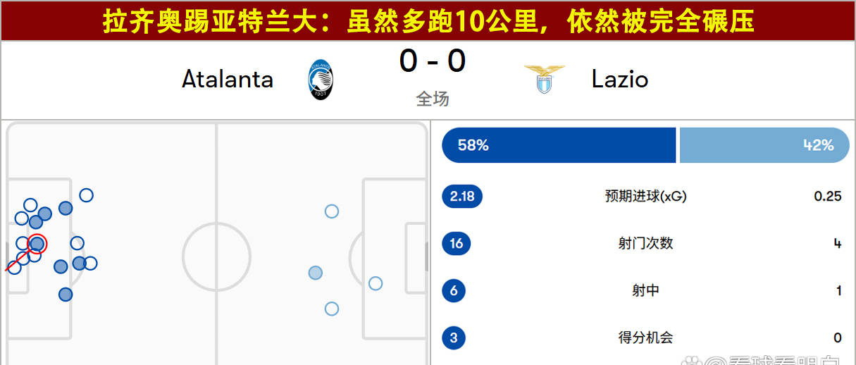 拉齐奥清晨外线爆发；志在NBA总决赛名次提升；压力陡增；轮换策略成焦点 